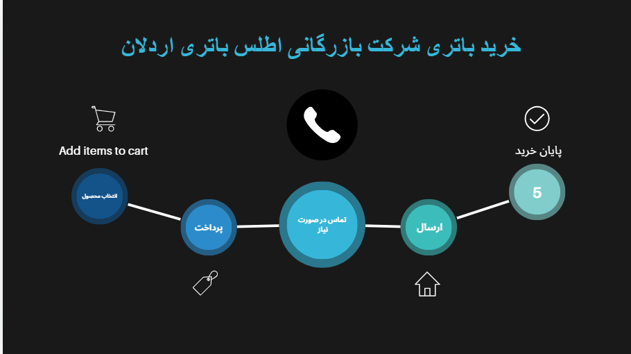 مراحل خرید باتری 